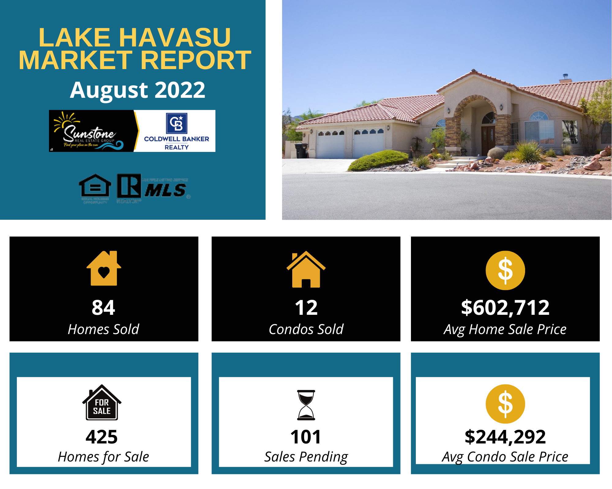 Lake Havasu Real Estate Market